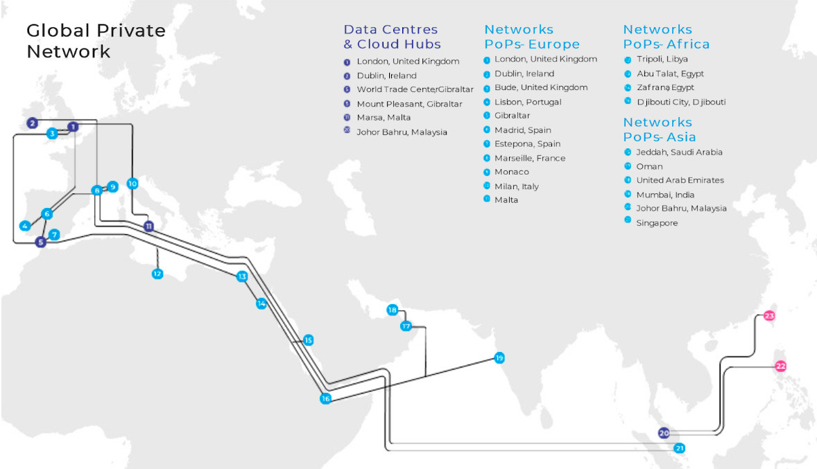 Gibtelecom Router News – CellSens